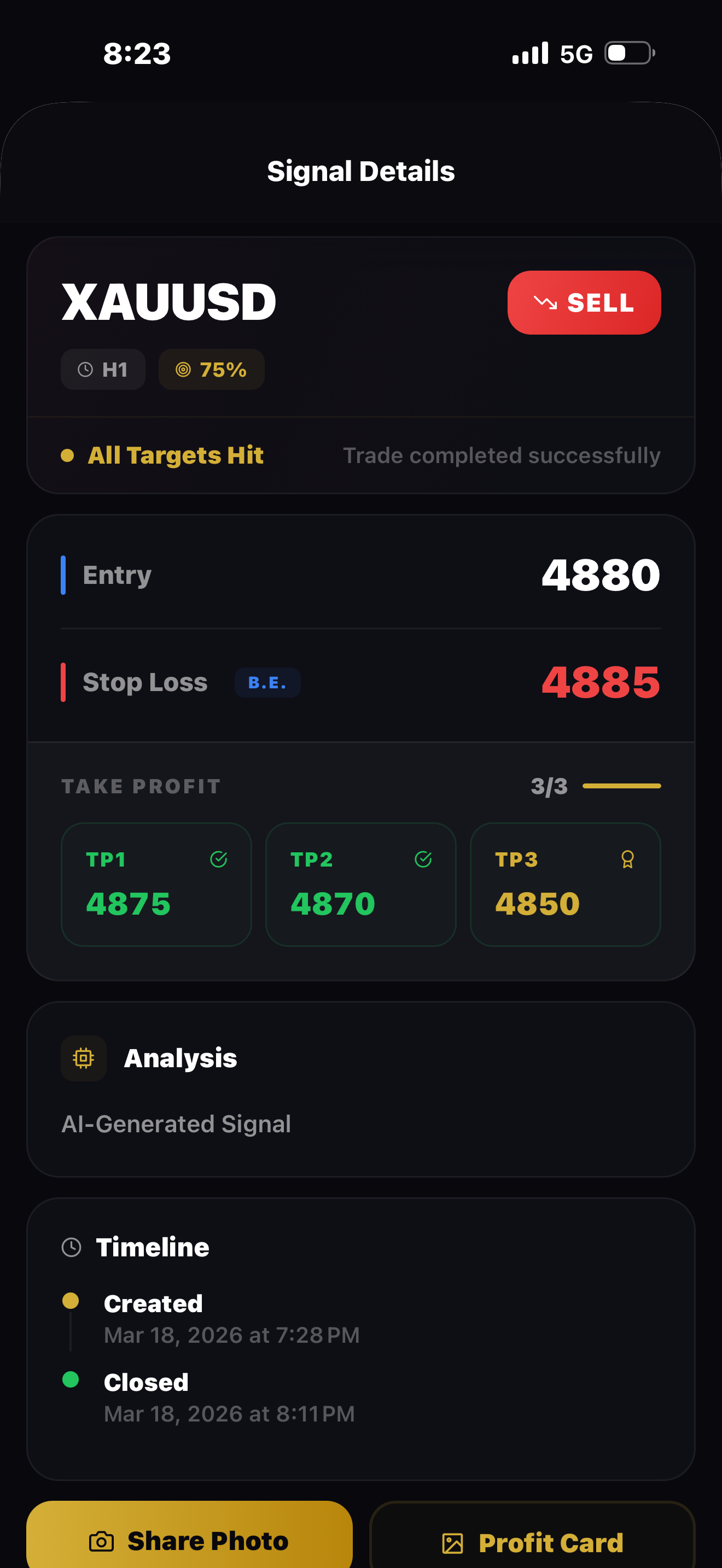 Signal details showing entry price, stop loss and take profit levels