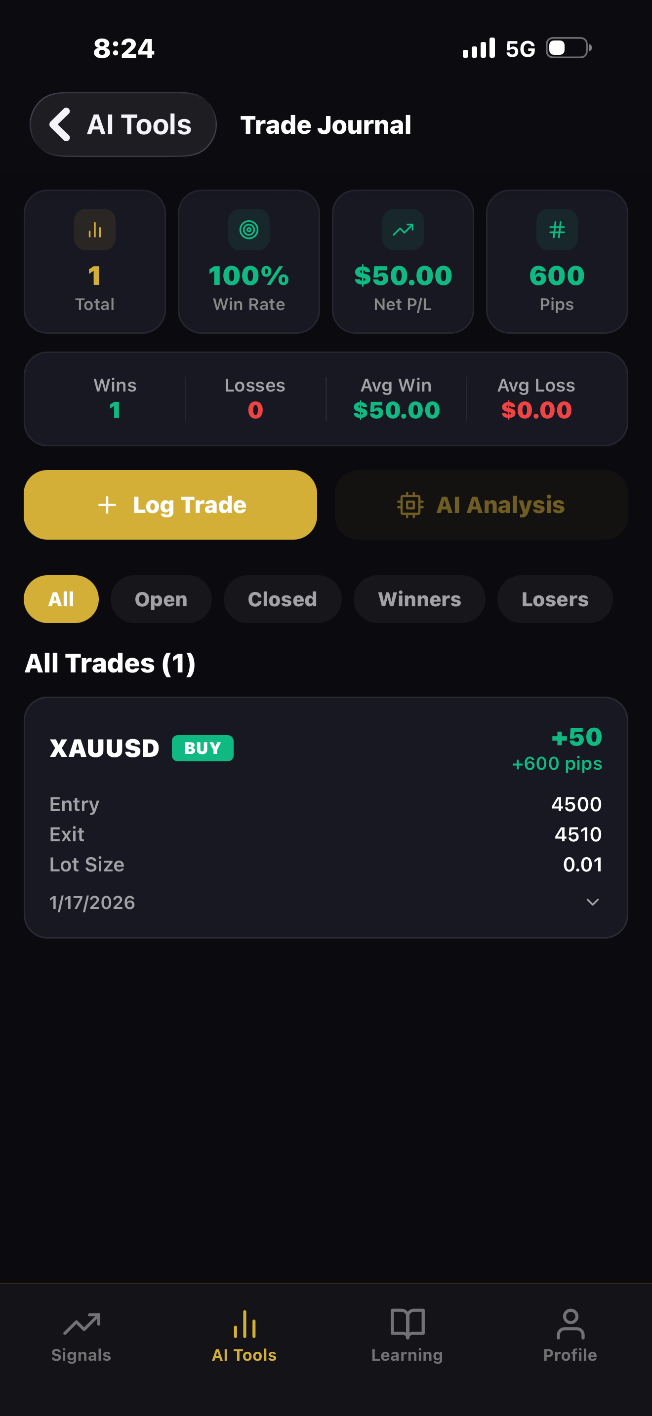 Trade journal tracking performance and win rate